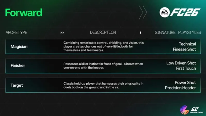 fc 26 archetypes forwards tips