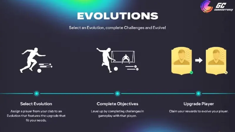 infographic for fc 26 evolution guide