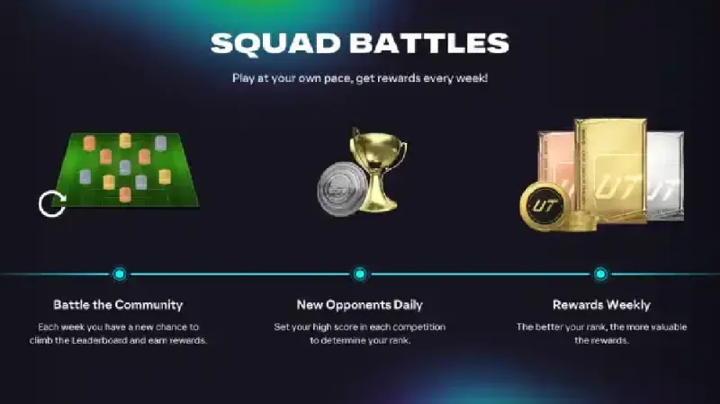 FC 26 Squad Battle points guide