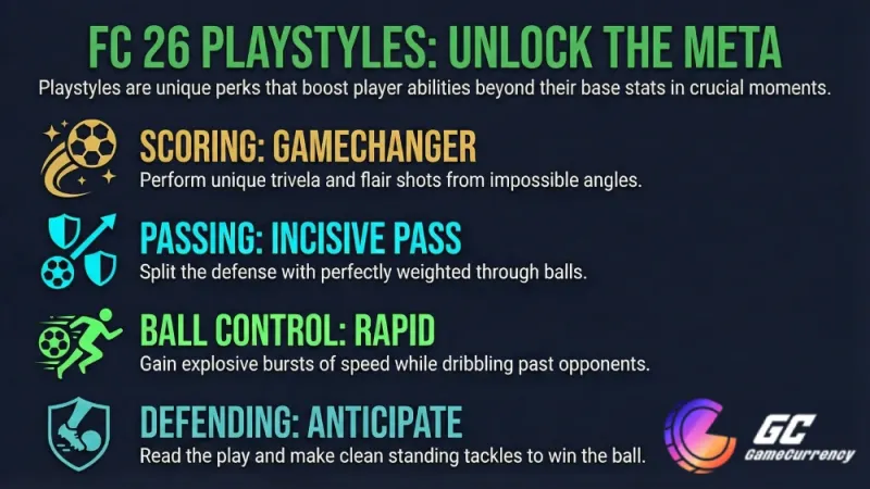ea fc 26 playstyle top