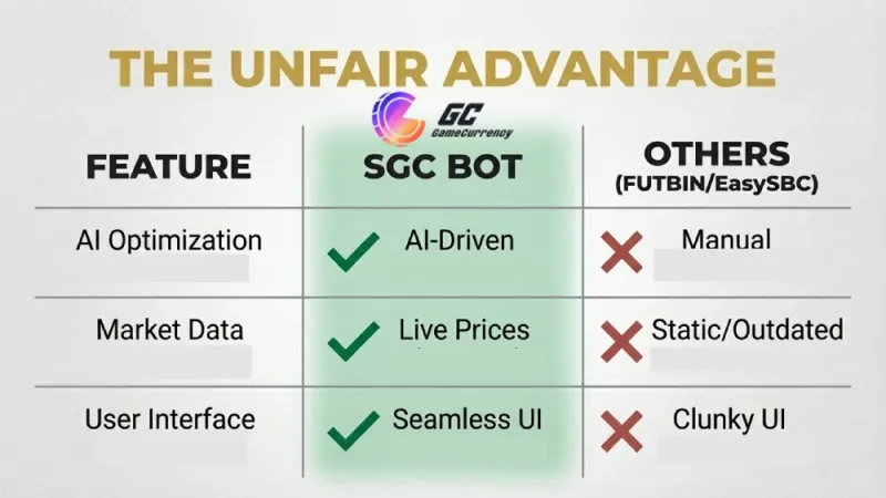 compare fc sbc solver bot