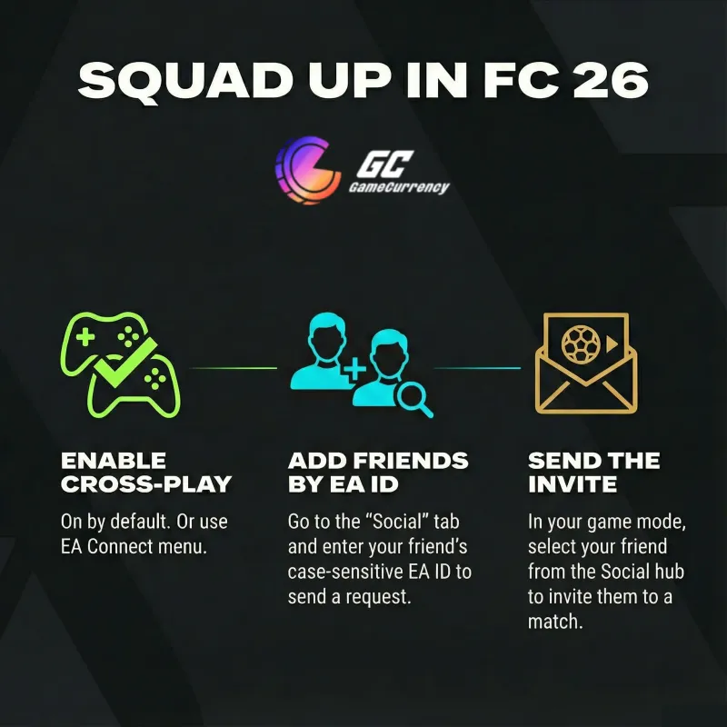 ea fc play online friends match infographic