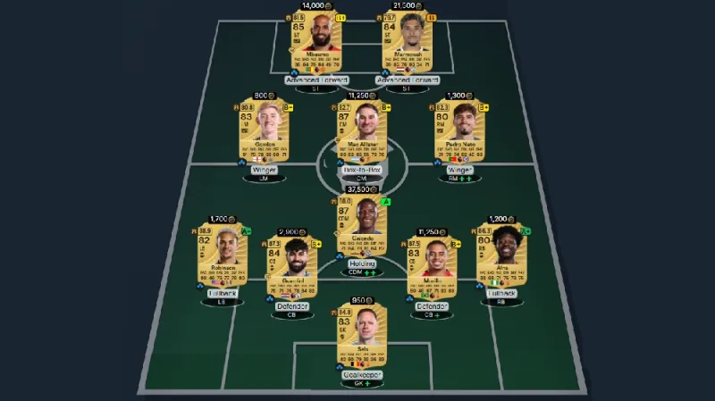 fc 26 best teams premier league