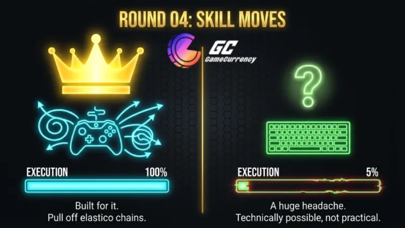 FC26 skill moves execution comparison shows a player mastering elasticos with full control versus a keyboard user struggling with low execution.