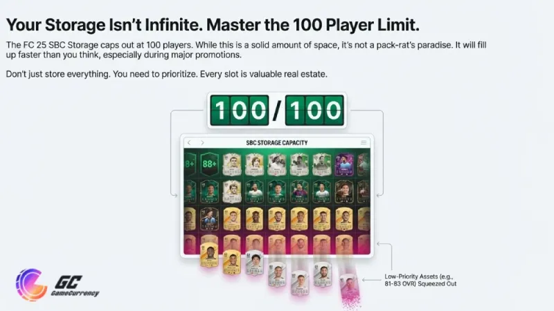 sbc storage ea fc limit access