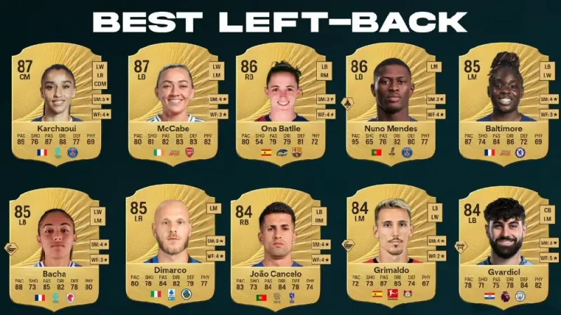fc-26-top-10-left-backs-ratings