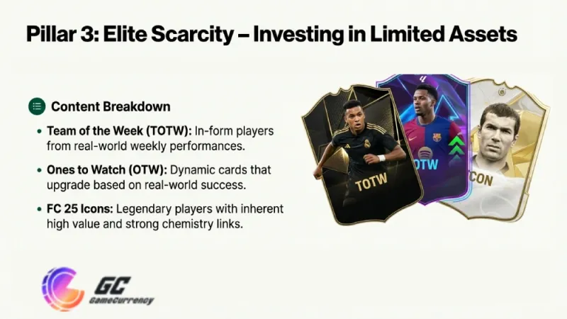 Make coins in FC 26 meta trading