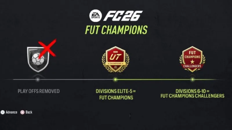 fc26-fut-champs-coins