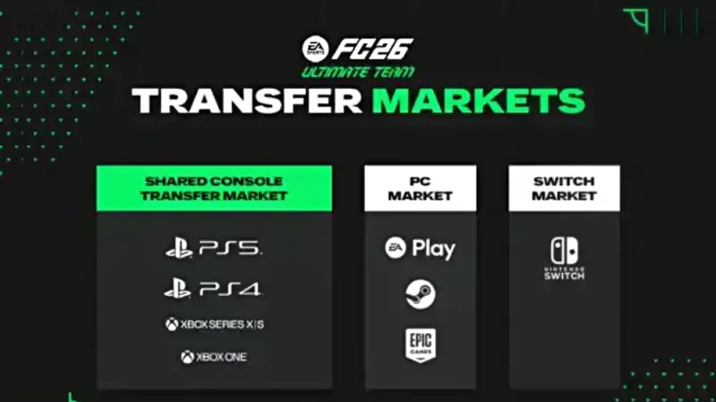 Graduated Transfer Market Access In EA FC 26