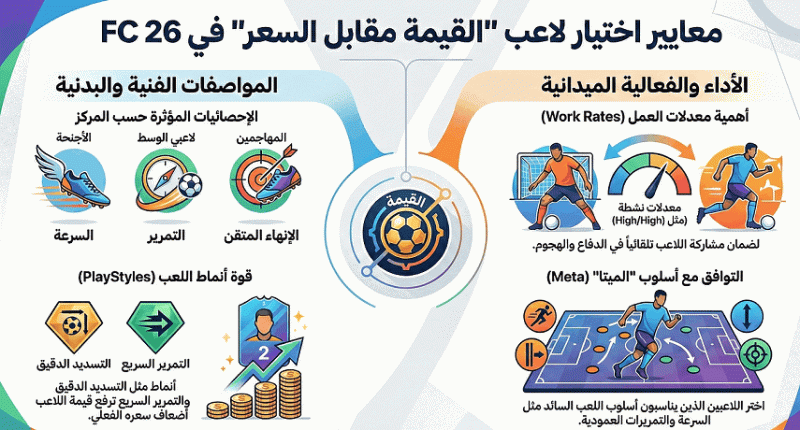معايير اختيار لاعبين قيمة مقابل سعر في FC 26