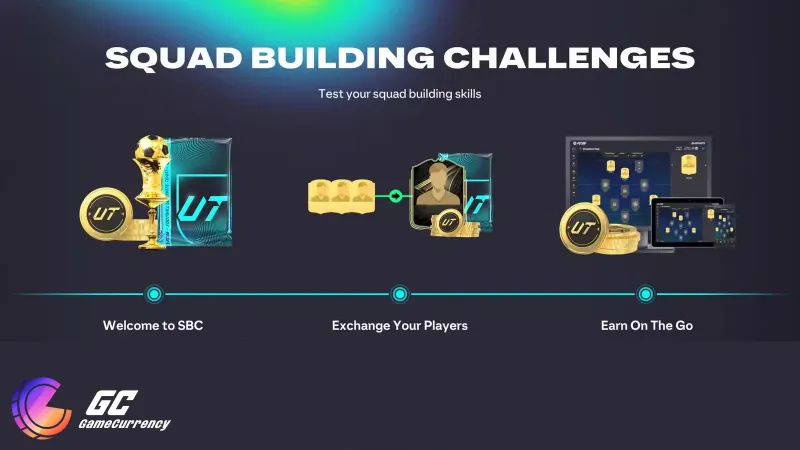 FC 26 Squad building challenges infographic simple guide