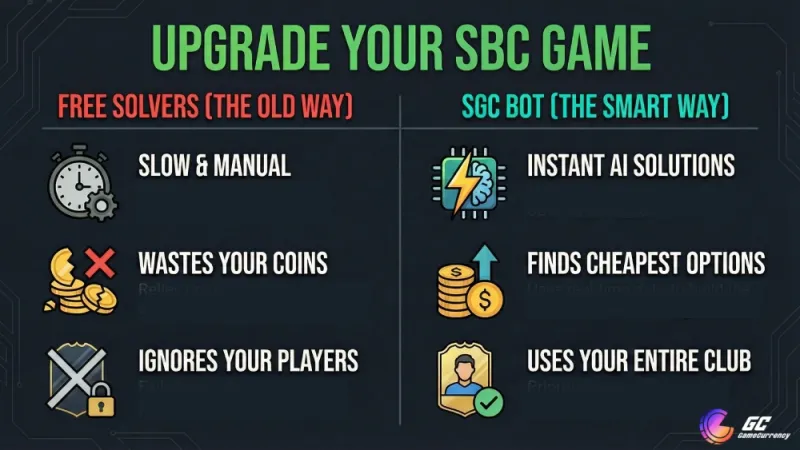 FC 26 SBC solvers comparison infographic