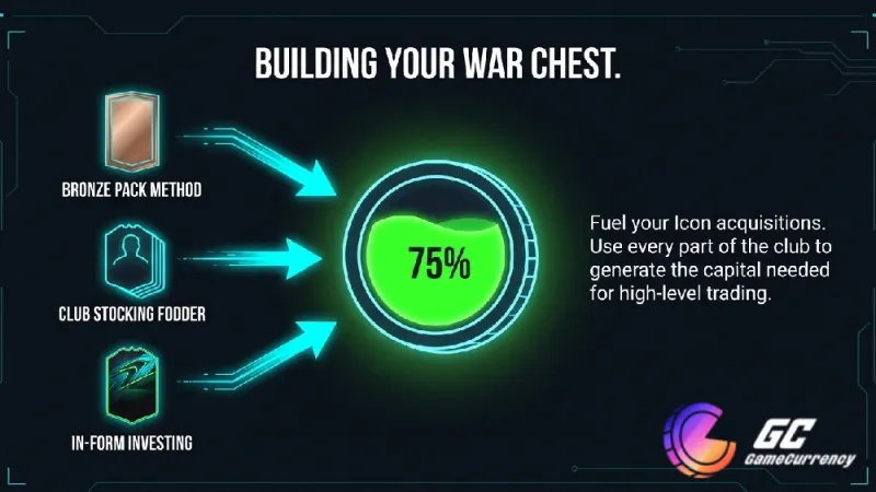 FC26 strategy guide showing how to build your war chest with bronze packs, club fodder, and in-form investing for trading.