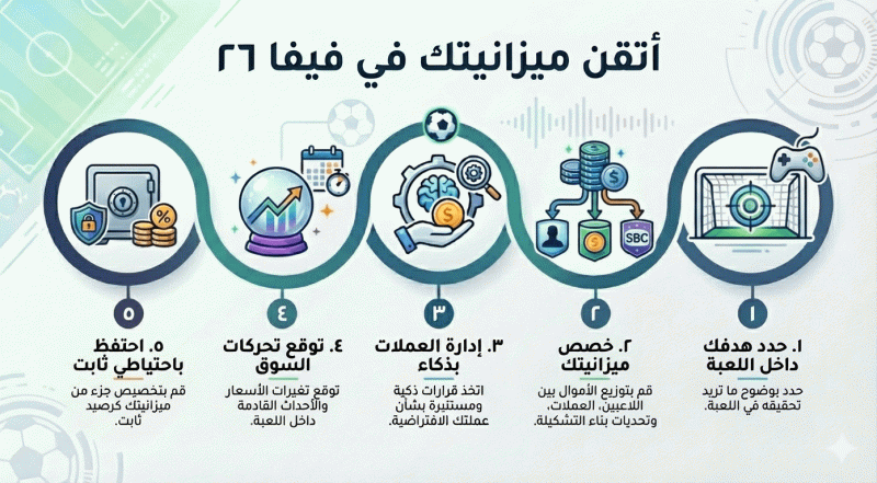 تخطيط ميزانية فيفا 26