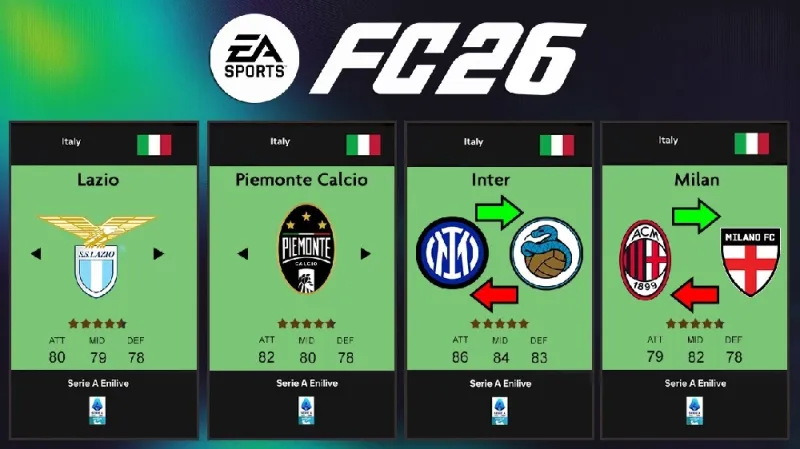 EA Sports FC 26: All Leagues and clubs