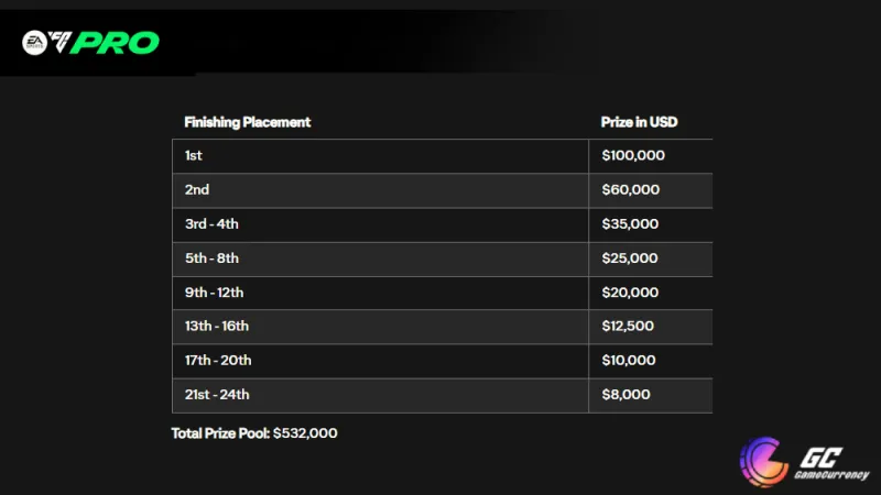 fc pro open 26 rewards price USD