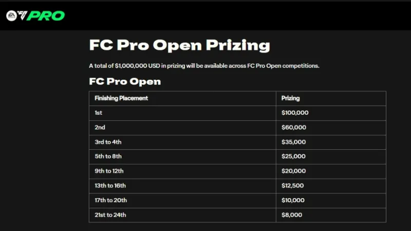 FC Pro Open 26 prizing