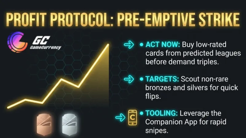 FC26 Profit Protocol highlights a pre-emptive strike strategy to buy low-rated cards early for quick flips and maximum gains.