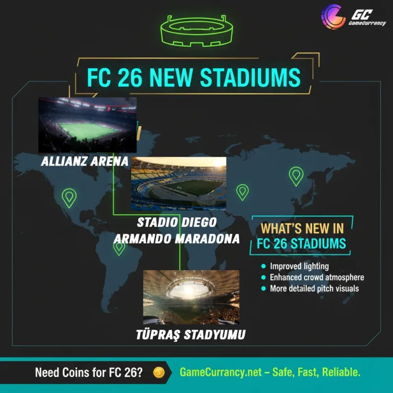 FC 26 New Stadiums additions