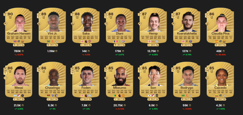 fc-26-highest-rated-player wingers