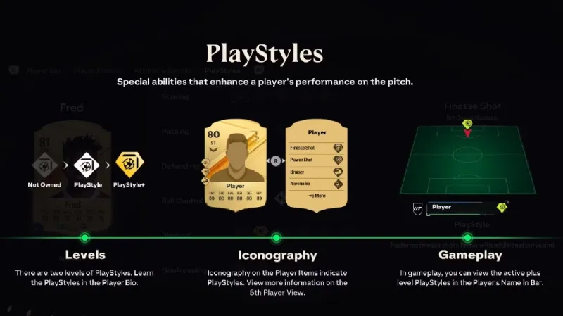 What Are FC 25 Playstyles
