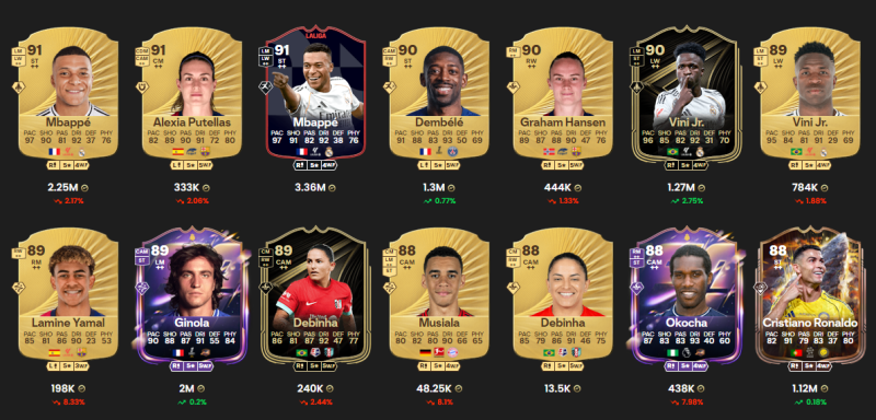 FC 26 dribbling meta players