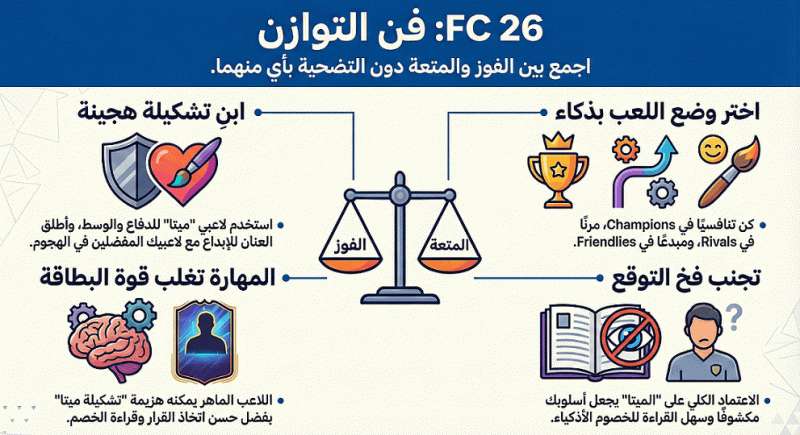التوازن بين المتعة والميتا في لعبة فيفا