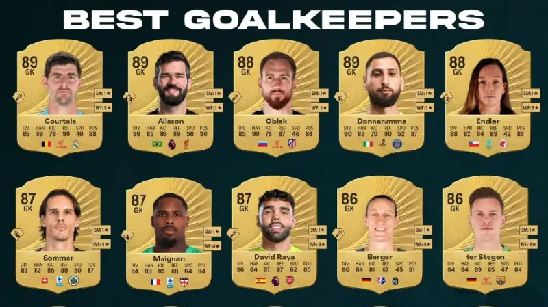 fc-26-top-goalkeepers-ratings