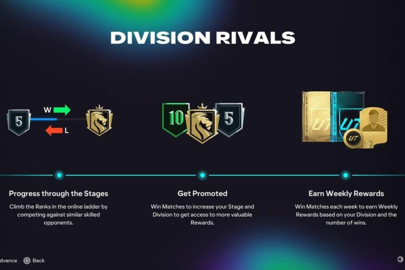 FC 26 Division Rivals