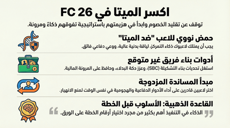 استراتيجية تشكيلات ضد الميتا في FC 26