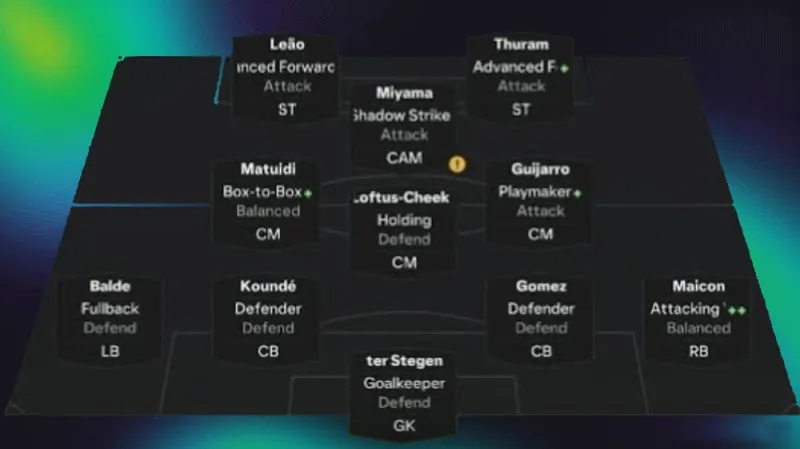 FC 26 Best Formation 4312