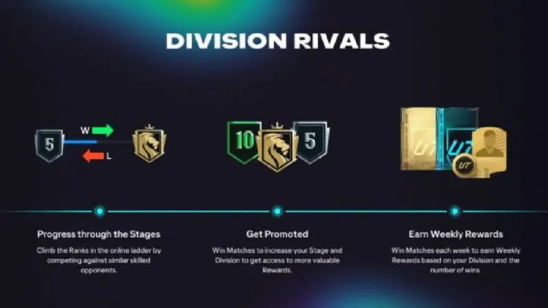 FC 26 Division Rivals progress guide