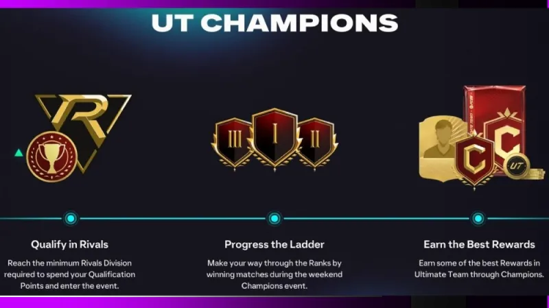 FC 26 FUT Champions rewards progress