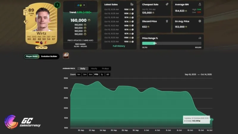 fc 26 writz price range