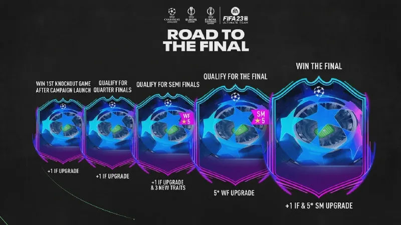 What is RTTF in FC 25