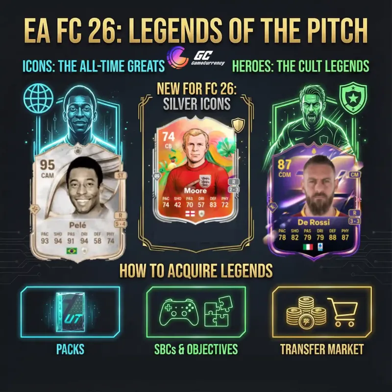 ea fc icon hero guide tips pele de rossi moore