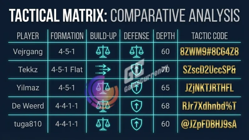 meta FC Pro Open 26 best codes