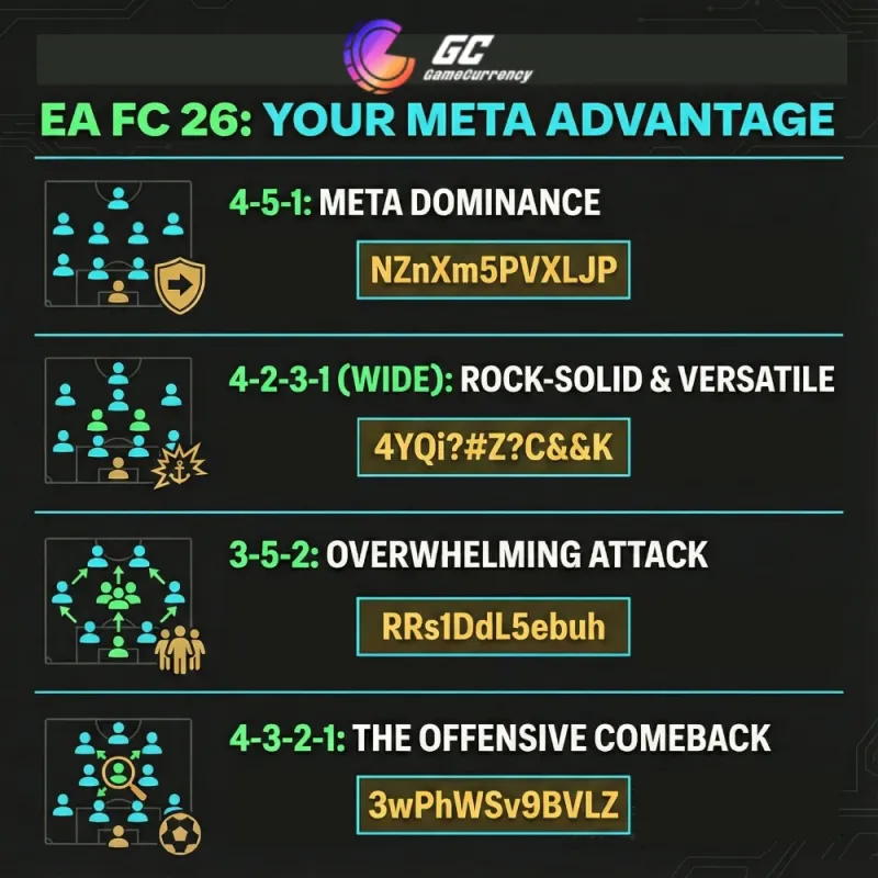 best formation fc 26 tactic codes
