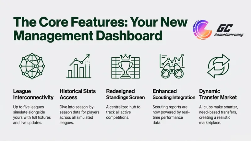 FC 26 deeper simulation explained