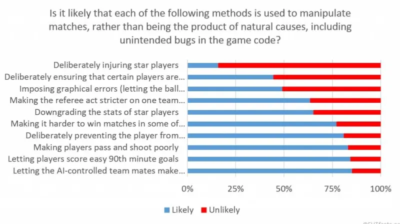 ea-sports-fc-scripting-dda-busted