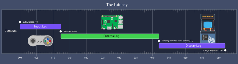 EA FC 26 input lag fixed