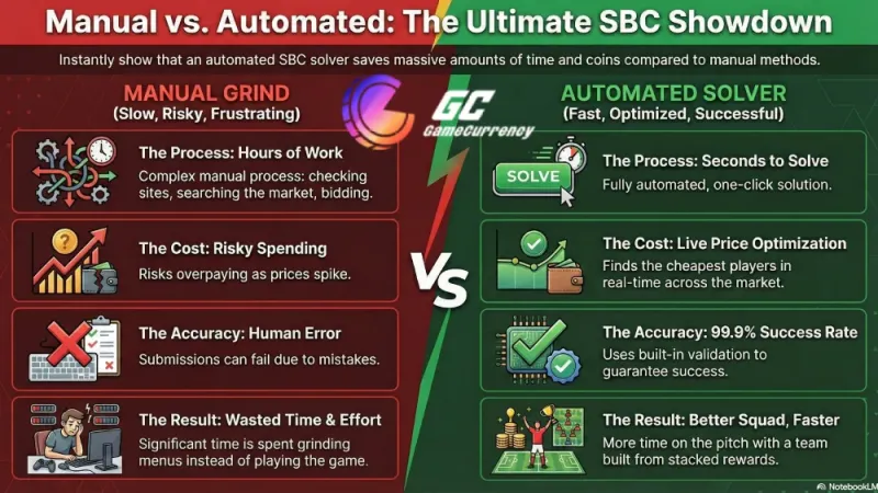  Tips for the FC 26 Best SBC Solver